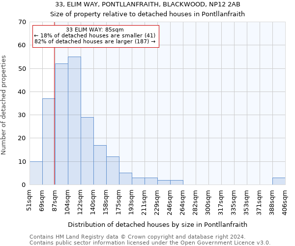33, ELIM WAY, PONTLLANFRAITH, BLACKWOOD, NP12 2AB: Size of property relative to detached houses in Pontllanfraith