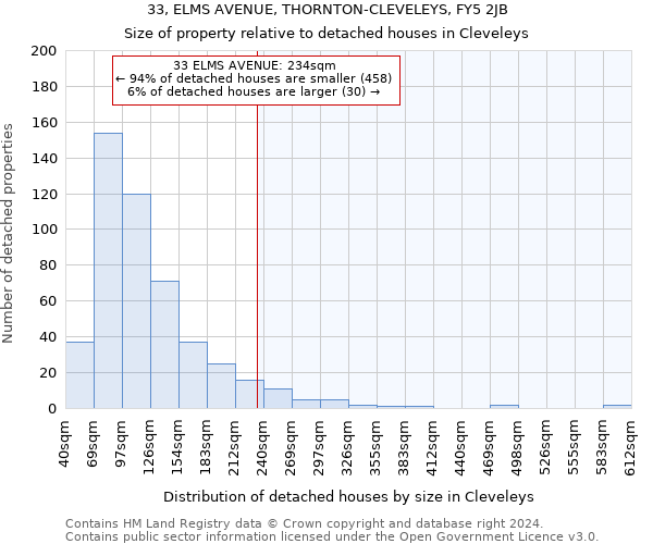 33, ELMS AVENUE, THORNTON-CLEVELEYS, FY5 2JB: Size of property relative to detached houses in Cleveleys