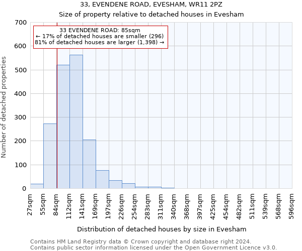 33, EVENDENE ROAD, EVESHAM, WR11 2PZ: Size of property relative to detached houses in Evesham