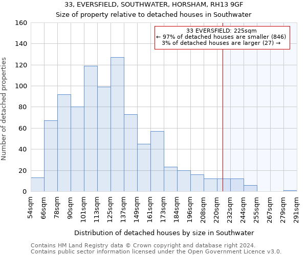 33, EVERSFIELD, SOUTHWATER, HORSHAM, RH13 9GF: Size of property relative to detached houses in Southwater