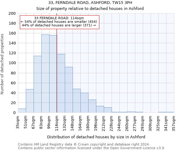 33, FERNDALE ROAD, ASHFORD, TW15 3PH: Size of property relative to detached houses in Ashford