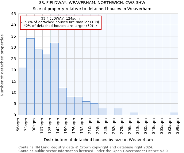 33, FIELDWAY, WEAVERHAM, NORTHWICH, CW8 3HW: Size of property relative to detached houses in Weaverham