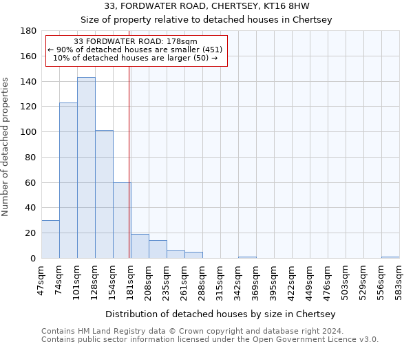 33, FORDWATER ROAD, CHERTSEY, KT16 8HW: Size of property relative to detached houses in Chertsey