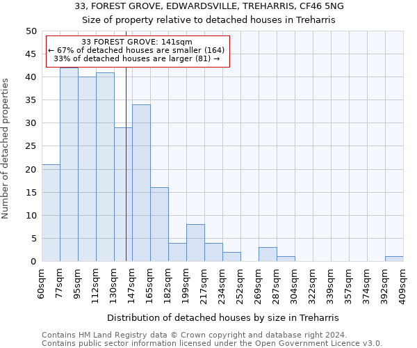 33, FOREST GROVE, EDWARDSVILLE, TREHARRIS, CF46 5NG: Size of property relative to detached houses in Treharris