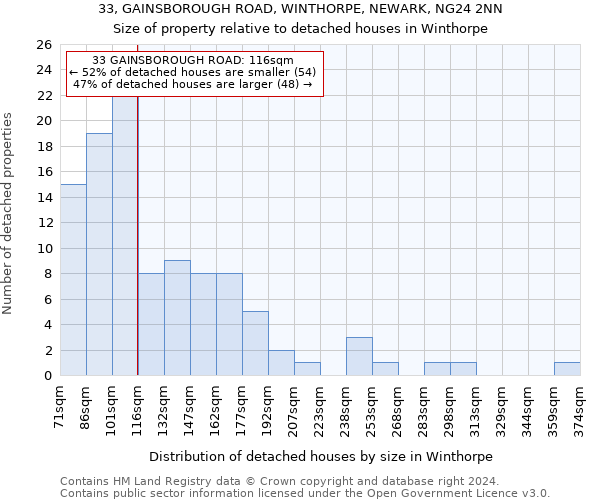 33, GAINSBOROUGH ROAD, WINTHORPE, NEWARK, NG24 2NN: Size of property relative to detached houses in Winthorpe