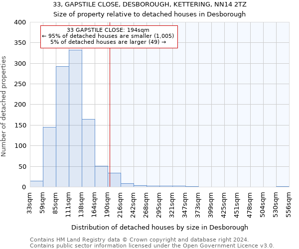 33, GAPSTILE CLOSE, DESBOROUGH, KETTERING, NN14 2TZ: Size of property relative to detached houses in Desborough