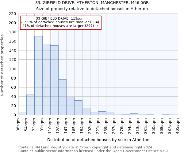 33, GIBFIELD DRIVE, ATHERTON, MANCHESTER, M46 0GR: Size of property relative to detached houses in Atherton
