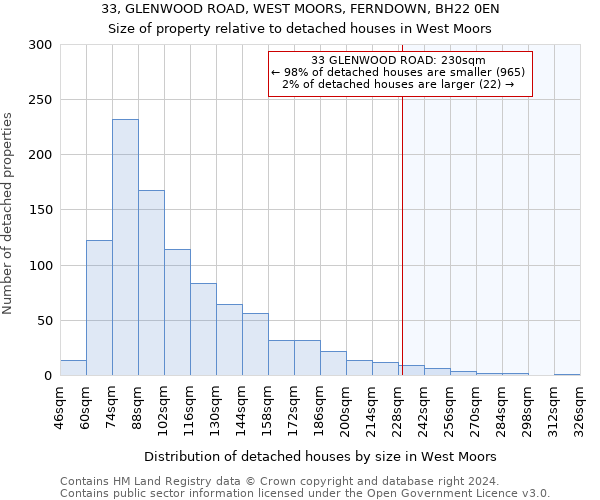 33, GLENWOOD ROAD, WEST MOORS, FERNDOWN, BH22 0EN: Size of property relative to detached houses in West Moors