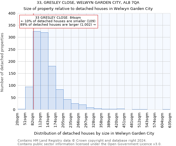 33, GRESLEY CLOSE, WELWYN GARDEN CITY, AL8 7QA: Size of property relative to detached houses in Welwyn Garden City