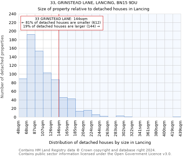 33, GRINSTEAD LANE, LANCING, BN15 9DU: Size of property relative to detached houses in Lancing