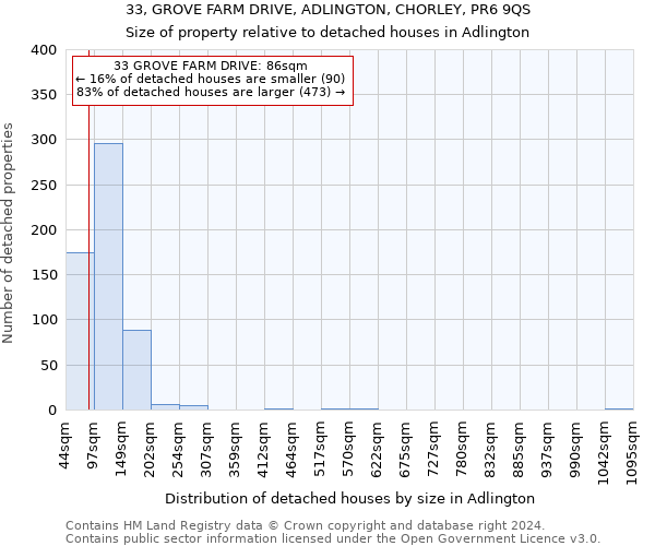 33, GROVE FARM DRIVE, ADLINGTON, CHORLEY, PR6 9QS: Size of property relative to detached houses in Adlington