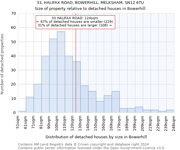 33, HALIFAX ROAD, BOWERHILL, MELKSHAM, SN12 6TU: Size of property relative to detached houses in Bowerhill
