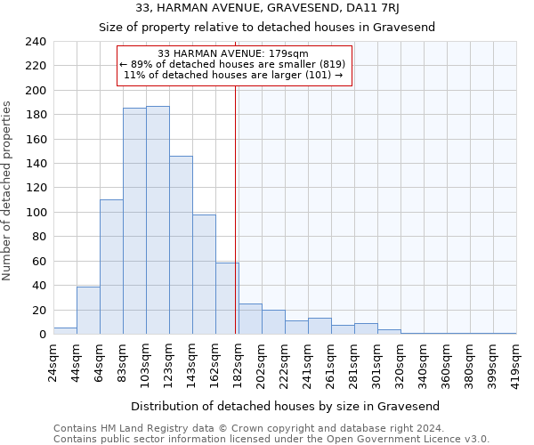 33, HARMAN AVENUE, GRAVESEND, DA11 7RJ: Size of property relative to detached houses in Gravesend