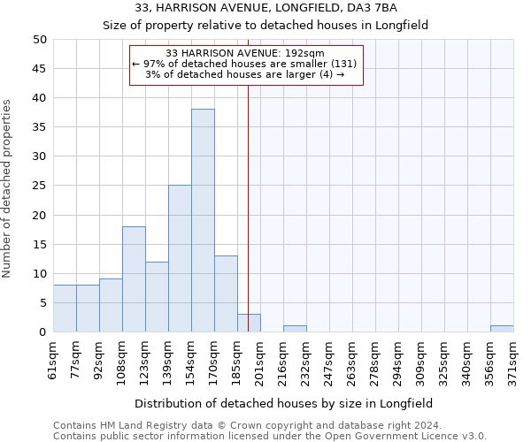33, HARRISON AVENUE, LONGFIELD, DA3 7BA: Size of property relative to detached houses in Longfield