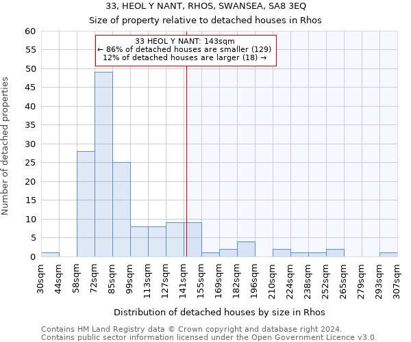33, HEOL Y NANT, RHOS, SWANSEA, SA8 3EQ: Size of property relative to detached houses in Rhos