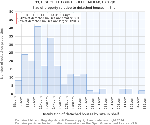 33, HIGHCLIFFE COURT, SHELF, HALIFAX, HX3 7JX: Size of property relative to detached houses in Shelf