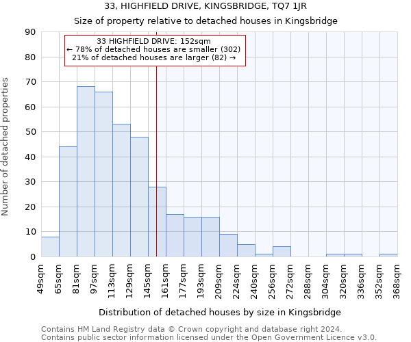 33, HIGHFIELD DRIVE, KINGSBRIDGE, TQ7 1JR: Size of property relative to detached houses in Kingsbridge