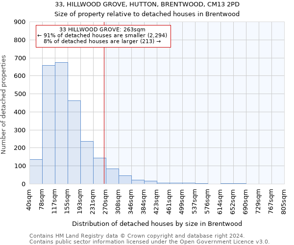 33, HILLWOOD GROVE, HUTTON, BRENTWOOD, CM13 2PD: Size of property relative to detached houses in Brentwood