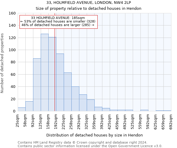 33, HOLMFIELD AVENUE, LONDON, NW4 2LP: Size of property relative to detached houses in Hendon