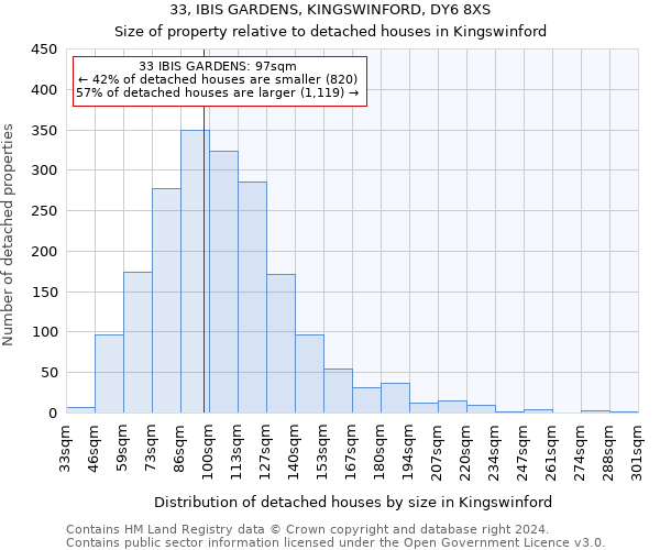33, IBIS GARDENS, KINGSWINFORD, DY6 8XS: Size of property relative to detached houses in Kingswinford