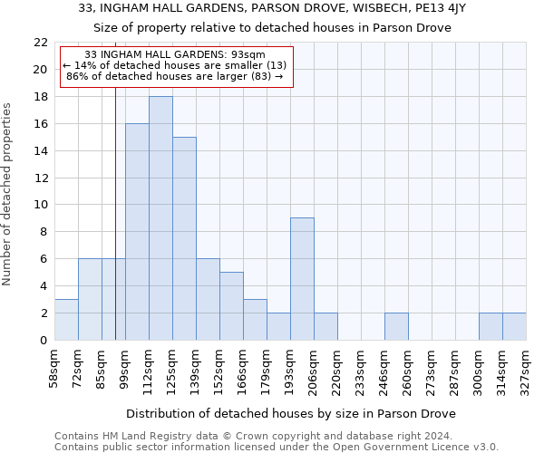 33, INGHAM HALL GARDENS, PARSON DROVE, WISBECH, PE13 4JY: Size of property relative to detached houses in Parson Drove