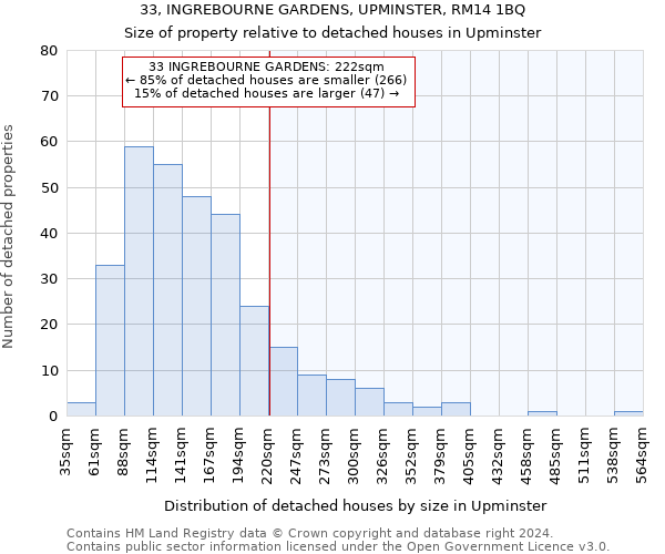 33, INGREBOURNE GARDENS, UPMINSTER, RM14 1BQ: Size of property relative to detached houses in Upminster