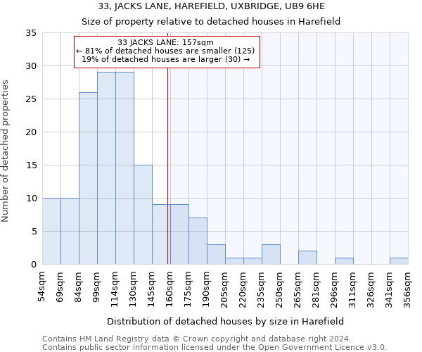 33, JACKS LANE, HAREFIELD, UXBRIDGE, UB9 6HE: Size of property relative to detached houses in Harefield
