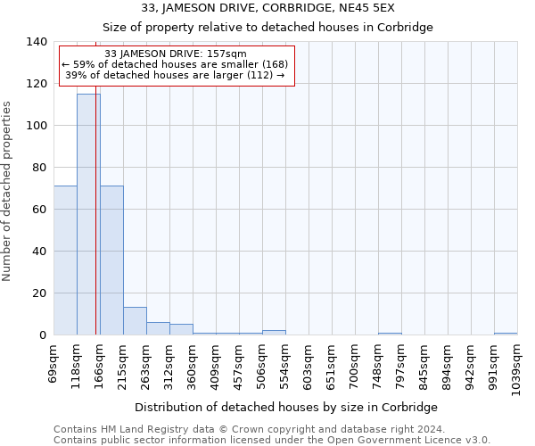 33, JAMESON DRIVE, CORBRIDGE, NE45 5EX: Size of property relative to detached houses in Corbridge