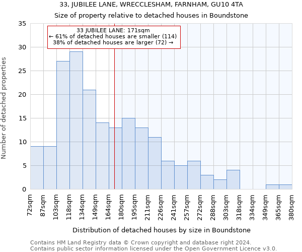 33, JUBILEE LANE, WRECCLESHAM, FARNHAM, GU10 4TA: Size of property relative to detached houses in Boundstone