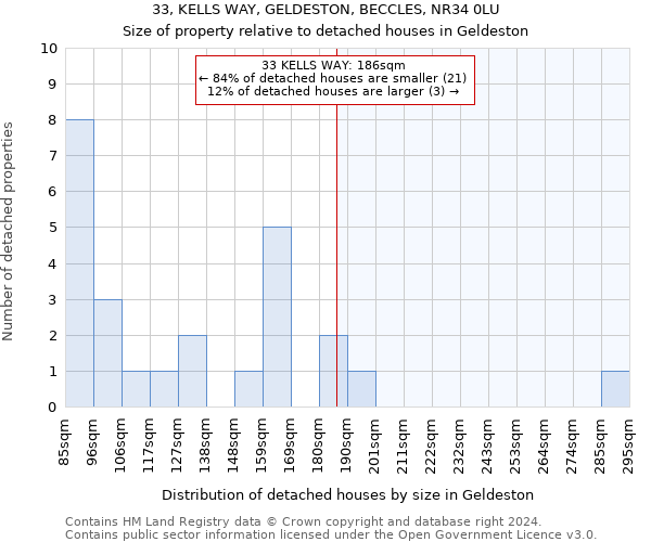 33, KELLS WAY, GELDESTON, BECCLES, NR34 0LU: Size of property relative to detached houses in Geldeston