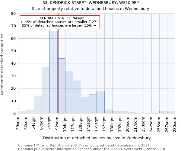 33, KENDRICK STREET, WEDNESBURY, WS10 9EP: Size of property relative to detached houses in Wednesbury