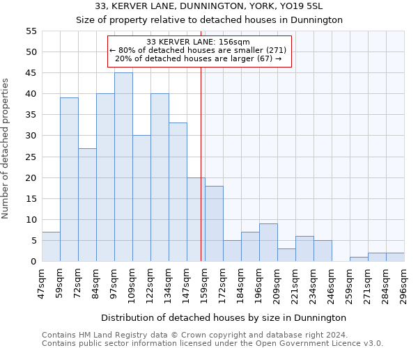 33, KERVER LANE, DUNNINGTON, YORK, YO19 5SL: Size of property relative to detached houses in Dunnington