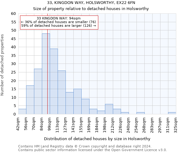 33, KINGDON WAY, HOLSWORTHY, EX22 6FN: Size of property relative to detached houses in Holsworthy