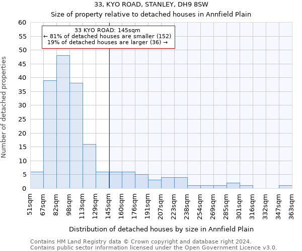 33, KYO ROAD, STANLEY, DH9 8SW: Size of property relative to detached houses in Annfield Plain