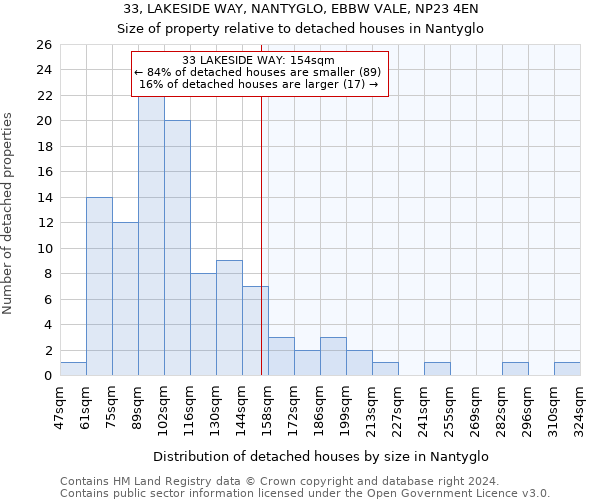 33, LAKESIDE WAY, NANTYGLO, EBBW VALE, NP23 4EN: Size of property relative to detached houses in Nantyglo