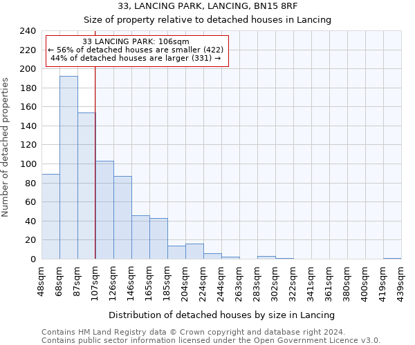 33, LANCING PARK, LANCING, BN15 8RF: Size of property relative to detached houses in Lancing