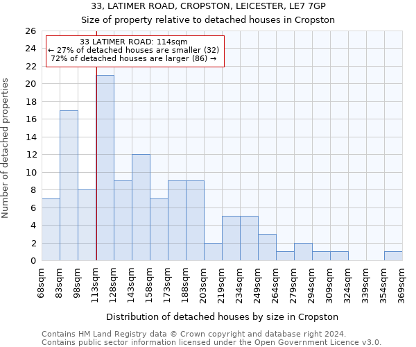 33, LATIMER ROAD, CROPSTON, LEICESTER, LE7 7GP: Size of property relative to detached houses in Cropston