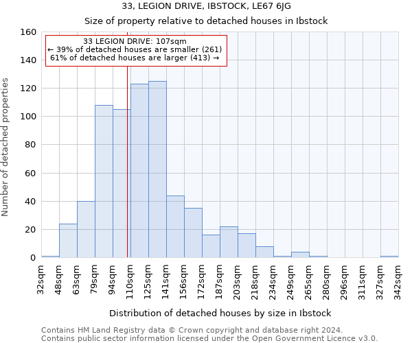 33, LEGION DRIVE, IBSTOCK, LE67 6JG: Size of property relative to detached houses in Ibstock