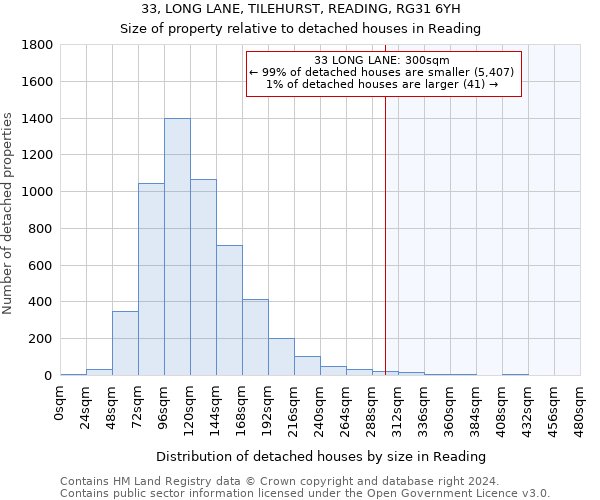 33, LONG LANE, TILEHURST, READING, RG31 6YH: Size of property relative to detached houses in Reading