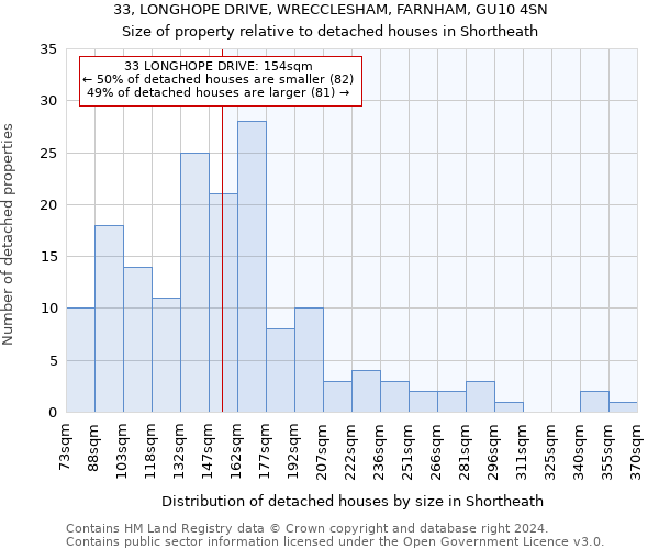 33, LONGHOPE DRIVE, WRECCLESHAM, FARNHAM, GU10 4SN: Size of property relative to detached houses in Shortheath