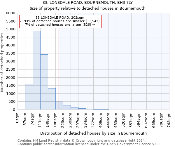33, LONSDALE ROAD, BOURNEMOUTH, BH3 7LY: Size of property relative to detached houses in Bournemouth