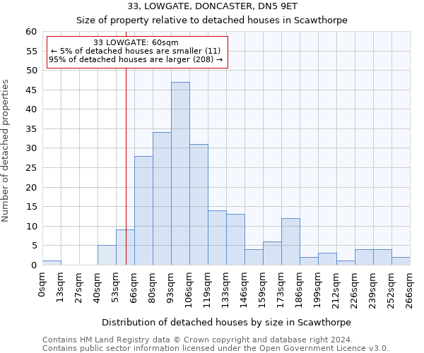 33, LOWGATE, DONCASTER, DN5 9ET: Size of property relative to detached houses in Scawthorpe
