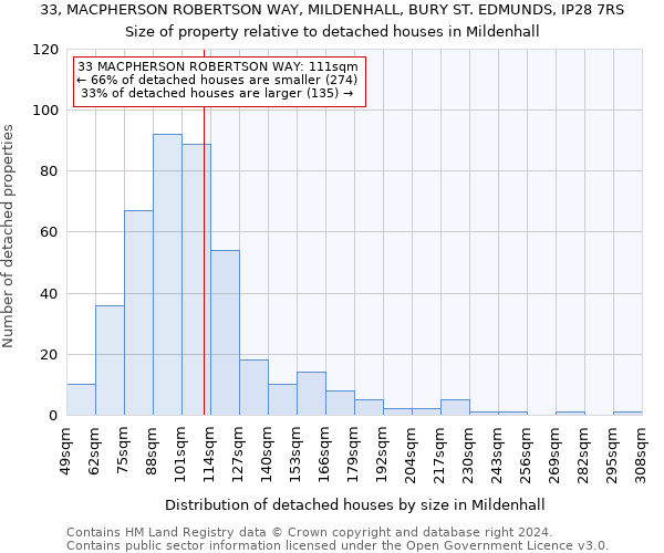 33, MACPHERSON ROBERTSON WAY, MILDENHALL, BURY ST. EDMUNDS, IP28 7RS: Size of property relative to detached houses in Mildenhall