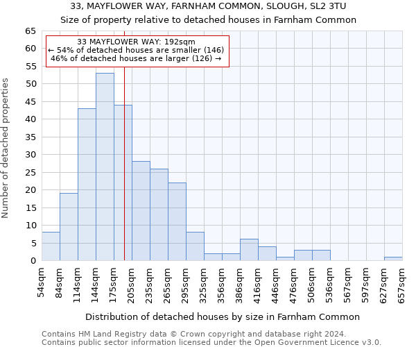 33, MAYFLOWER WAY, FARNHAM COMMON, SLOUGH, SL2 3TU: Size of property relative to detached houses in Farnham Common