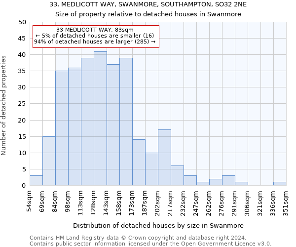 33, MEDLICOTT WAY, SWANMORE, SOUTHAMPTON, SO32 2NE: Size of property relative to detached houses in Swanmore