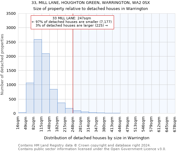 33, MILL LANE, HOUGHTON GREEN, WARRINGTON, WA2 0SX: Size of property relative to detached houses in Warrington