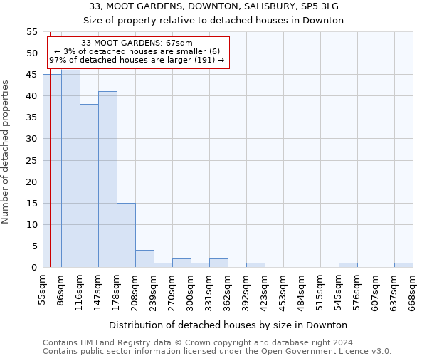 33, MOOT GARDENS, DOWNTON, SALISBURY, SP5 3LG: Size of property relative to detached houses in Downton