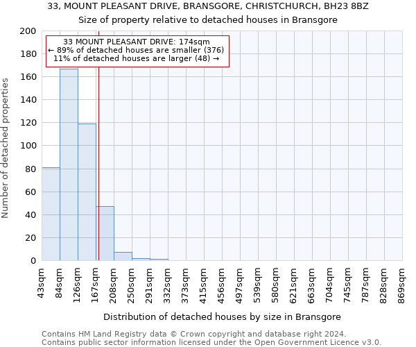 33, MOUNT PLEASANT DRIVE, BRANSGORE, CHRISTCHURCH, BH23 8BZ: Size of property relative to detached houses in Bransgore