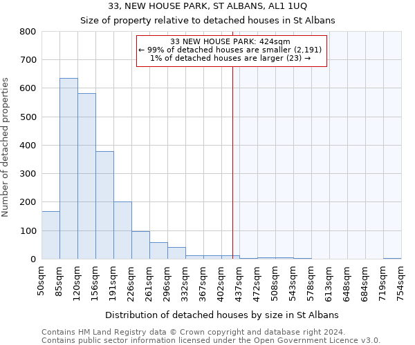 33, NEW HOUSE PARK, ST ALBANS, AL1 1UQ: Size of property relative to detached houses in St Albans
