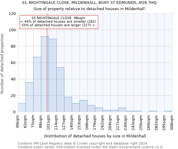 33, NIGHTINGALE CLOSE, MILDENHALL, BURY ST EDMUNDS, IP28 7HQ: Size of property relative to detached houses in Mildenhall